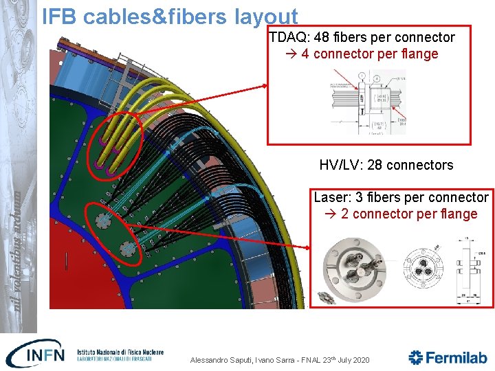 IFB cables&fibers layout TDAQ: 48 fibers per connector 4 connector per flange nil volentibus