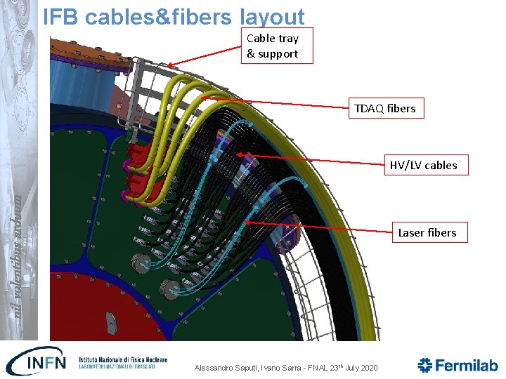 IFB cables&fibers layout Cable tray & support TDAQ fibers nil volentibus arduum HV/LV cables