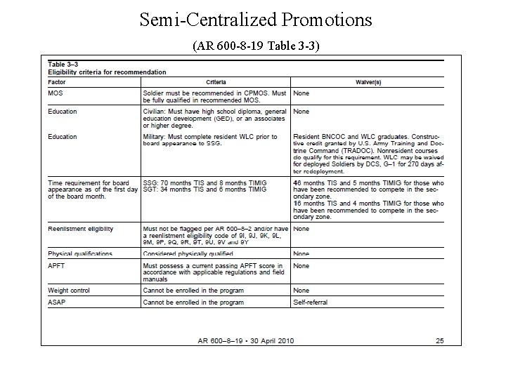 Semi-Centralized Promotions (AR 600 -8 -19 Table 3 -3) 