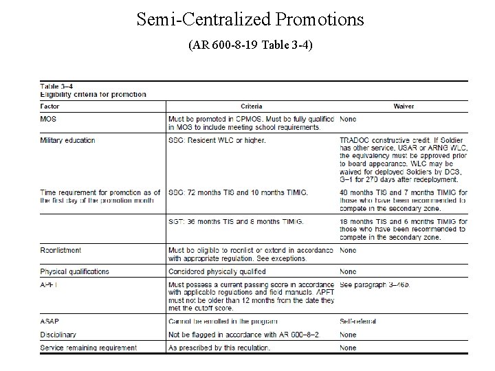 Semi-Centralized Promotions (AR 600 -8 -19 Table 3 -4) 