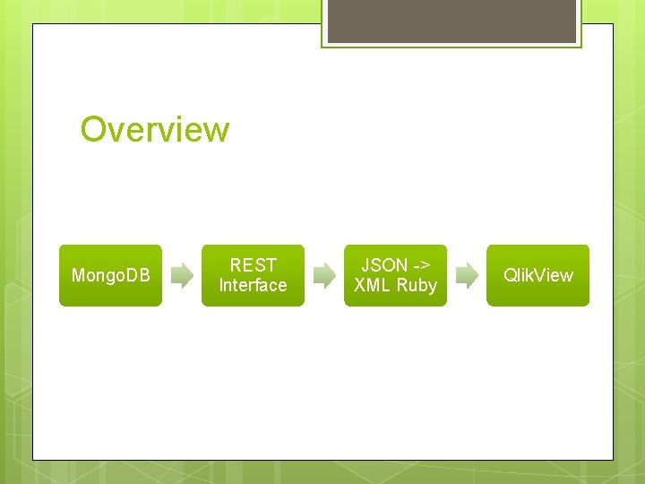 Overview Mongo. DB REST Interface JSON -> XML Ruby Qlik. View 