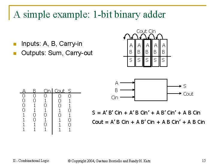 A simple example: 1 -bit binary adder Cout Cin n n Inputs: A, B,