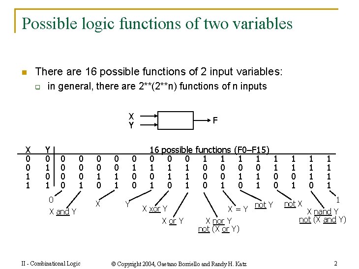 Possible logic functions of two variables n There are 16 possible functions of 2