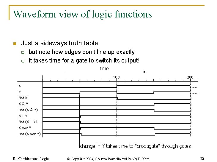 Waveform view of logic functions n Just a sideways truth table q q but