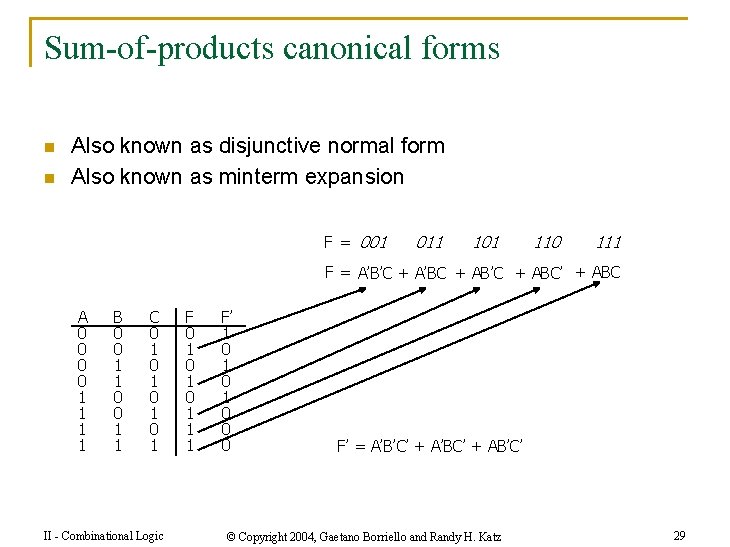 Sum-of-products canonical forms n n Also known as disjunctive normal form Also known as