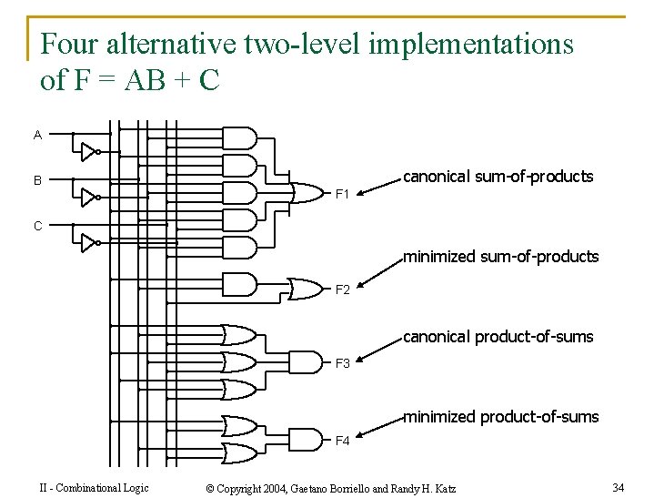 Four alternative two-level implementations of F = AB + C A B canonical sum-of-products