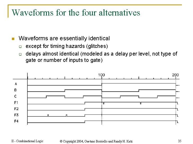 Waveforms for the four alternatives n Waveforms are essentially identical q q except for