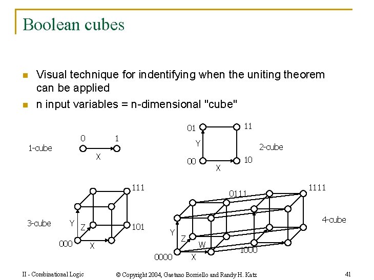Boolean cubes n n Visual technique for indentifying when the uniting theorem can be