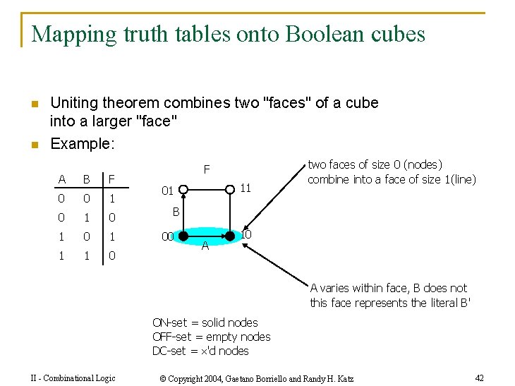 Mapping truth tables onto Boolean cubes n n Uniting theorem combines two "faces" of