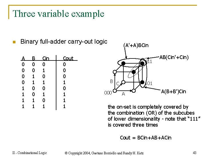 Three variable example n Binary full-adder carry-out logic A 0 0 1 1 B