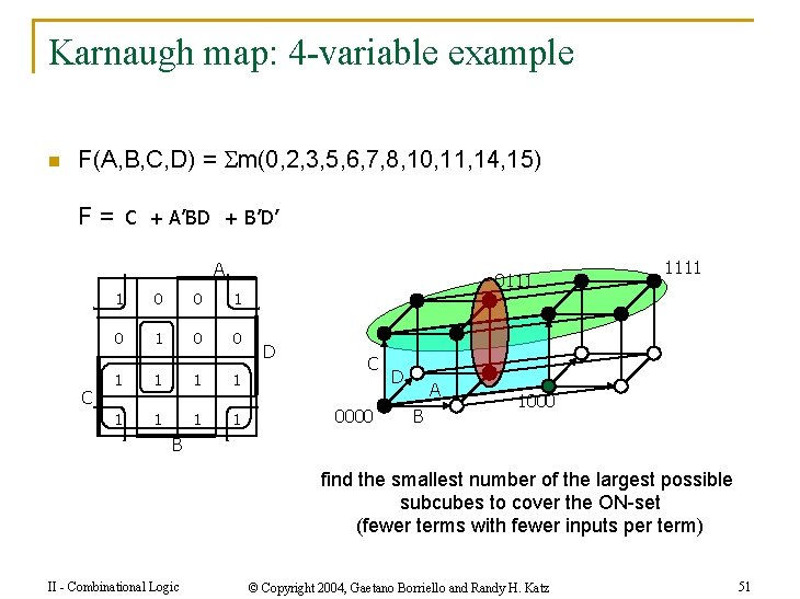 Karnaugh map: 4 -variable example n F(A, B, C, D) = m(0, 2, 3,