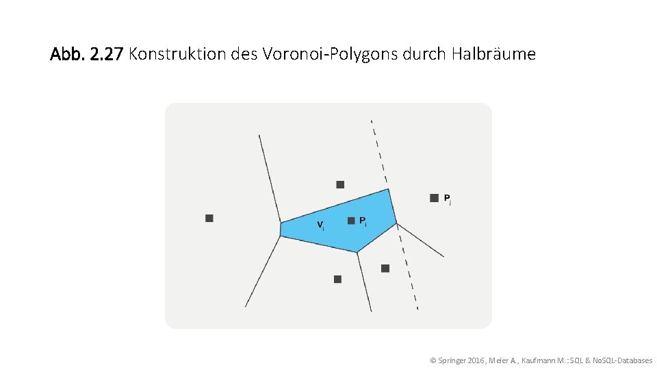Abb. 2. 27 Konstruktion des Voronoi-Polygons durch Halbräume © Springer 2016, Meier A. ,