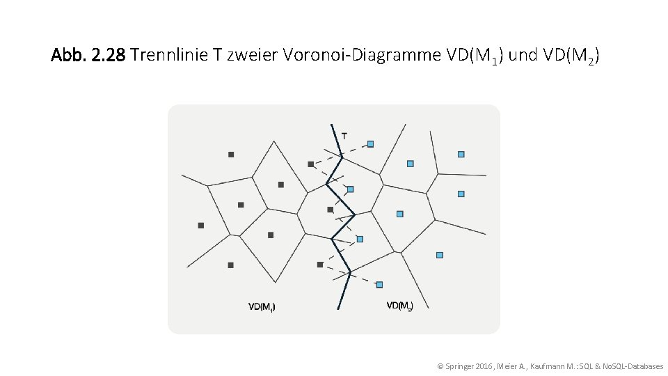 Abb. 2. 28 Trennlinie T zweier Voronoi-Diagramme VD(M 1) und VD(M 2) © Springer