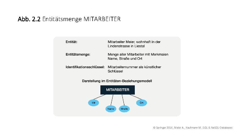 Abb. 2. 2 Entitätsmenge MITARBEITER © Springer 2016, Meier A. , Kaufmann M. :