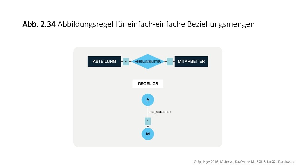 Abb. 2. 34 Abbildungsregel für einfach-einfache Beziehungsmengen © Springer 2016, Meier A. , Kaufmann