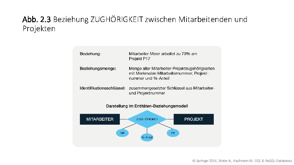 Abb. 2. 3 Beziehung ZUGHÖRIGKEIT zwischen Mitarbeitenden und Projekten © Springer 2016, Meier A.