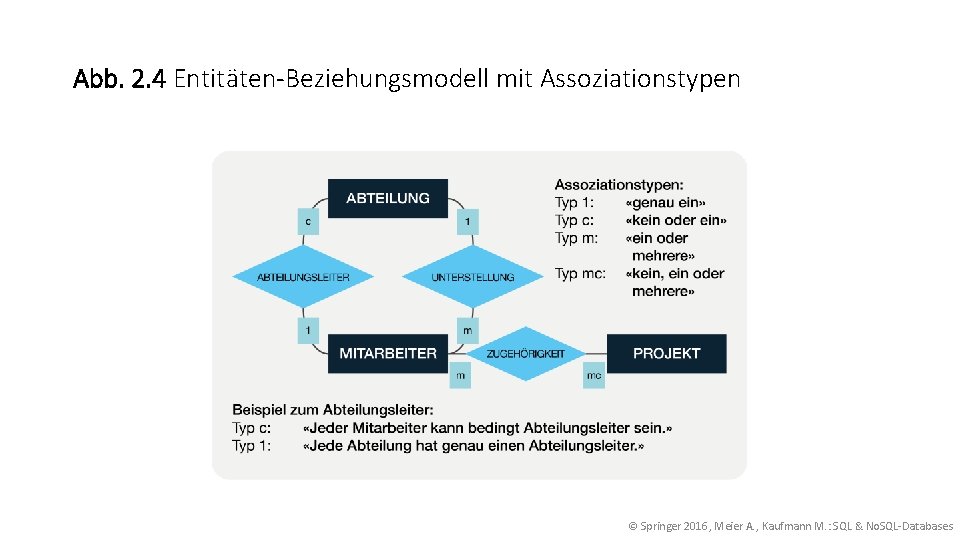 Abb. 2. 4 Entitäten-Beziehungsmodell mit Assoziationstypen © Springer 2016, Meier A. , Kaufmann M.