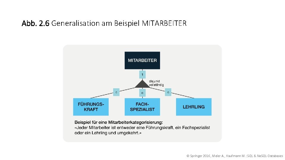 Abb. 2. 6 Generalisation am Beispiel MITARBEITER © Springer 2016, Meier A. , Kaufmann