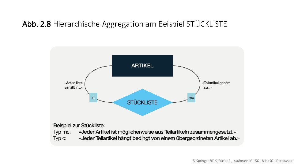 Abb. 2. 8 Hierarchische Aggregation am Beispiel STÜCKLISTE © Springer 2016, Meier A. ,