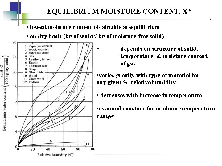 EQUILIBRIUM MOISTURE CONTENT, X* • lowest moisture content obtainable at equilibrium • on dry