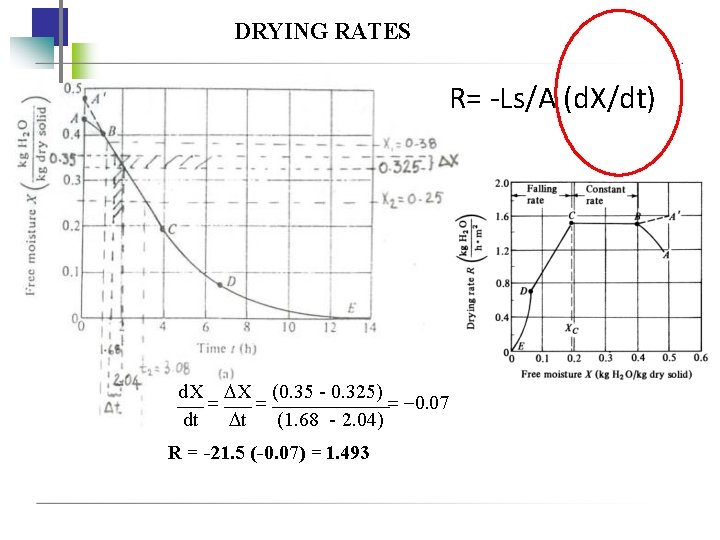 DRYING RATES R= -Ls/A (d. X/dt) d. X X (0. 35 - 0. 325)