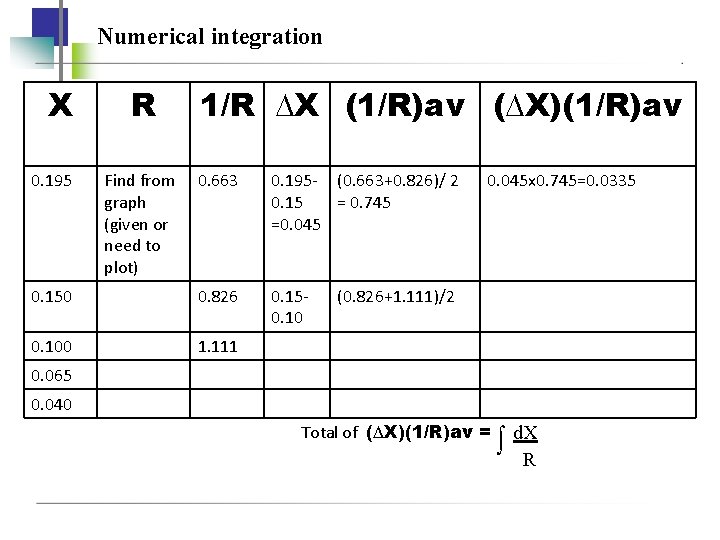 Numerical integration X 0. 195 R Find from graph (given or need to plot)