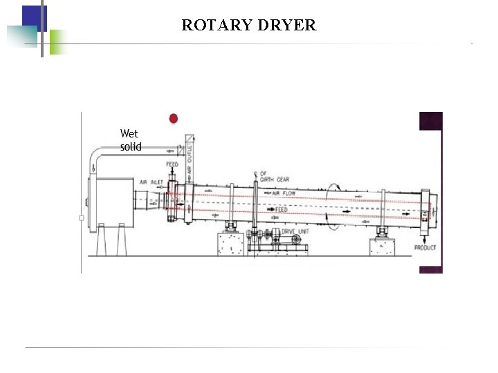 ROTARY DRYER 