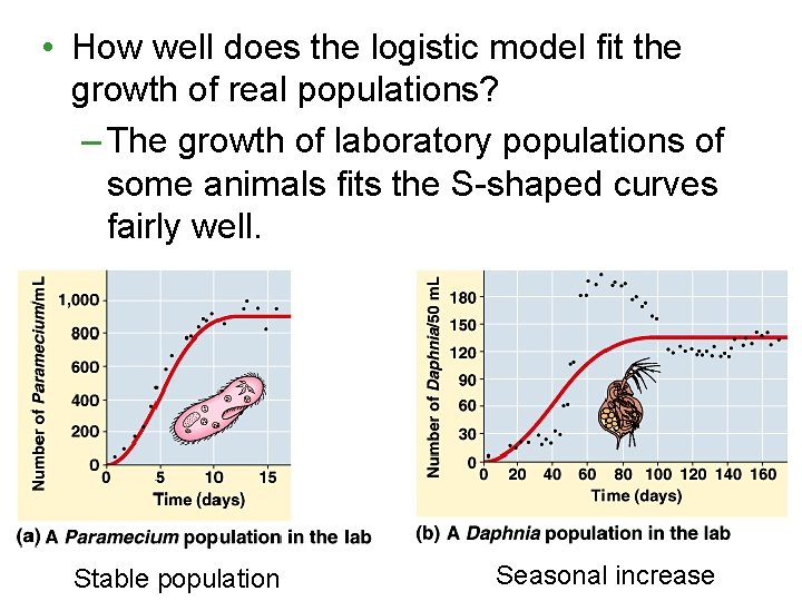  • How well does the logistic model fit the growth of real populations?