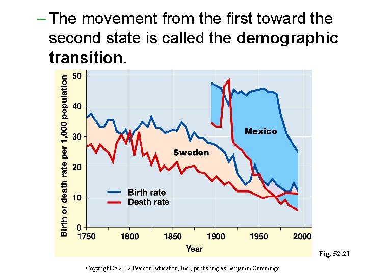 – The movement from the first toward the second state is called the demographic