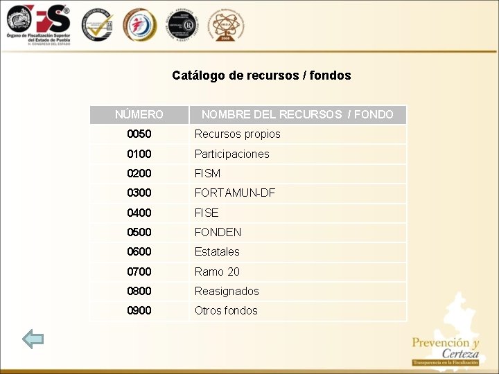 Catálogo de recursos / fondos NÚMERO NOMBRE DEL RECURSOS / FONDO 0050 Recursos propios