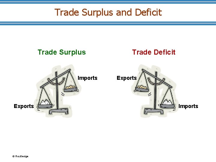Trade Surplus and Deficit Trade Surplus Imports Exports © Routledge Trade Deficit Exports Imports