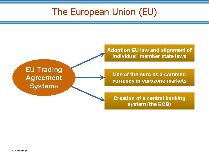 The European Union (EU) Adoption EU law and alignment of individual member state laws