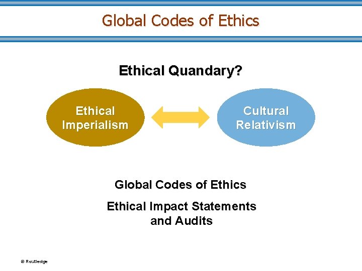 Global Codes of Ethics Ethical Quandary? Ethical Imperialism Cultural Relativism Global Codes of Ethics