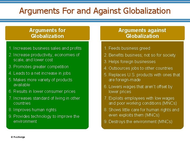 Arguments For and Against Globalization Arguments for Globalization Arguments against Globalization 1. Increases business