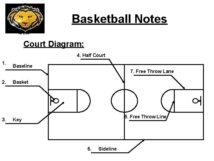 Basketball Notes Court Diagram: 4. Half Court 1. Baseline 7. Free Throw Lane 2.