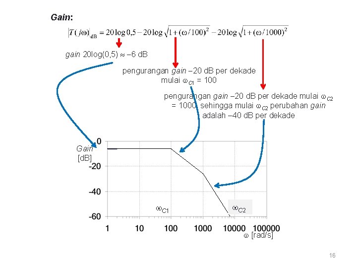 Gain: gain 20 log(0, 5) 6 d. B pengurangan gain 20 d. B per