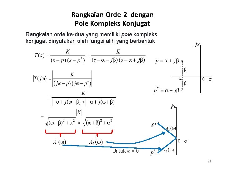 Rangkaian Orde-2 dengan Pole Kompleks Konjugat Rangkaian orde ke-dua yang memiliki pole kompleks konjugat