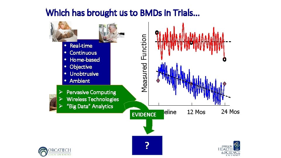 Real-time Brief Continuous Episodic Home-based Clinic-based Objective Subjective Unobtrusive Obtrusive Ambient Inconvenient Ø Pervasive