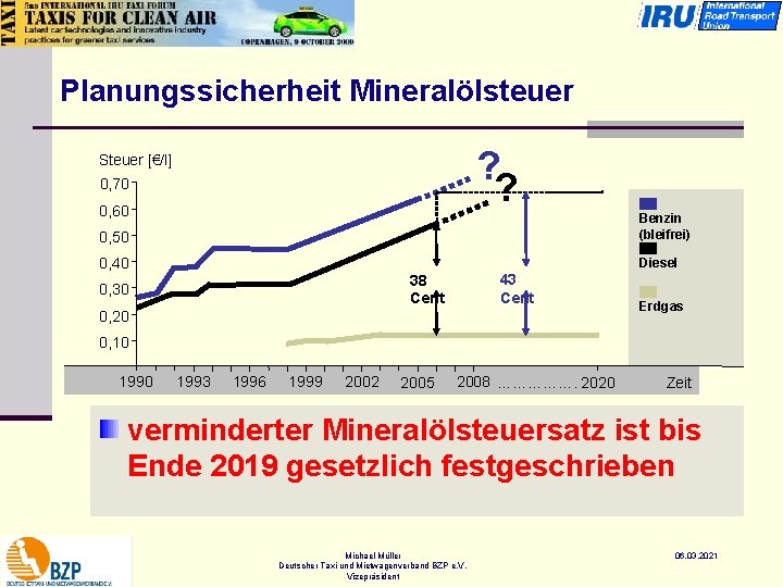 Planungssicherheit Mineralölsteuer ? ? Steuer [€/l] 0, 70 0, 60 0, 50 Benzin (bleifrei)