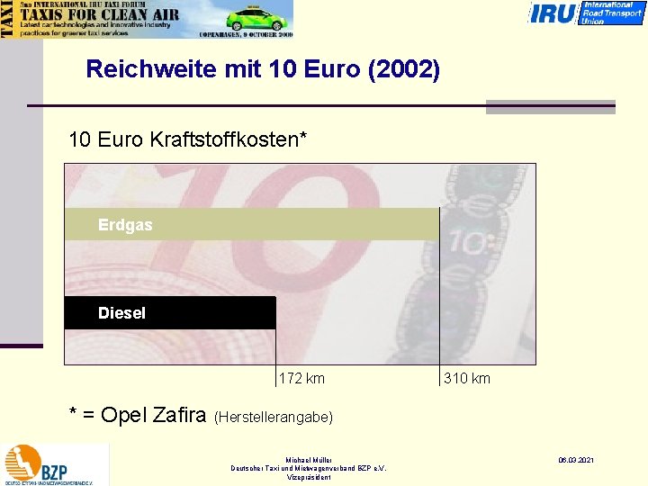 Reichweite mit 10 Euro (2002) 10 Euro Kraftstoffkosten* Erdgas Diesel 172 km 310 km