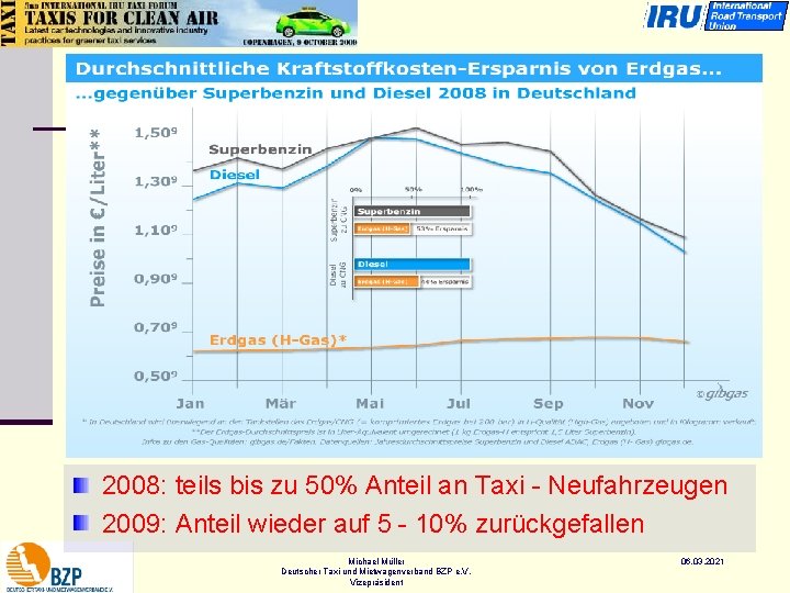 2008: teils bis zu 50% Anteil an Taxi - Neufahrzeugen 2009: Anteil wieder auf