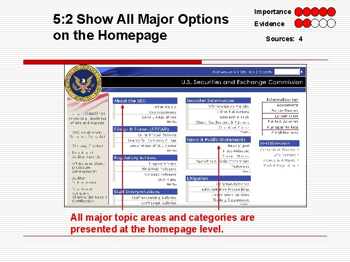 5: 2 Show All Major Options on the Homepage Importance Evidence All major topic