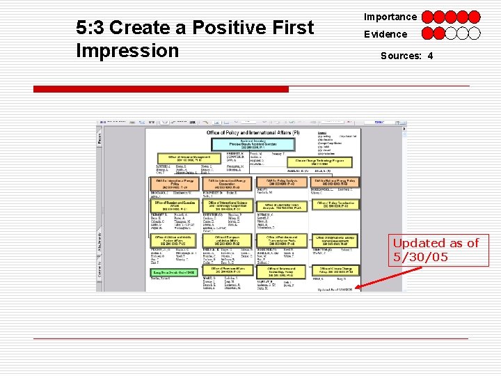 5: 3 Create a Positive First Impression Importance Evidence Sources: 4 Updated as of