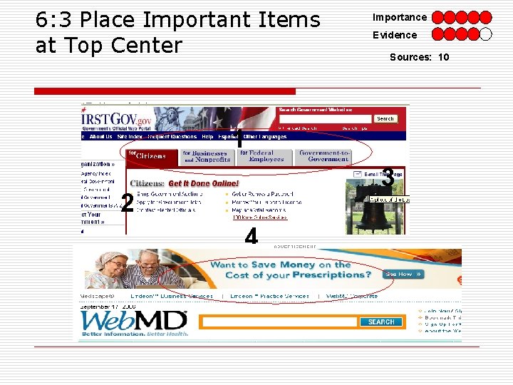 6: 3 Place Important Items at Top Center Importance Evidence Sources: 10 1 3