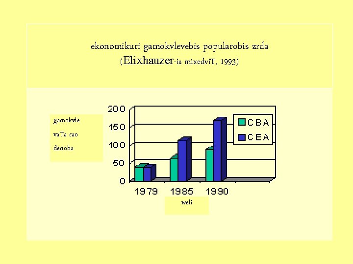 ekonomikuri gamokvlevebis popularobis zrda (Elixhauzer-is mixedvi. T, 1993) gamokvle va. Ta rao denoba weli