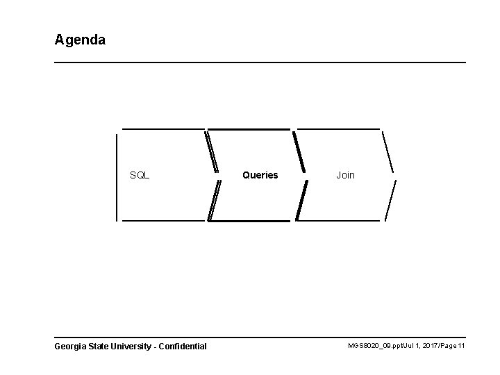 Agenda SQL Georgia State University - Confidential Queries Join MGS 8020_09. ppt/Jul 1, 2017/Page