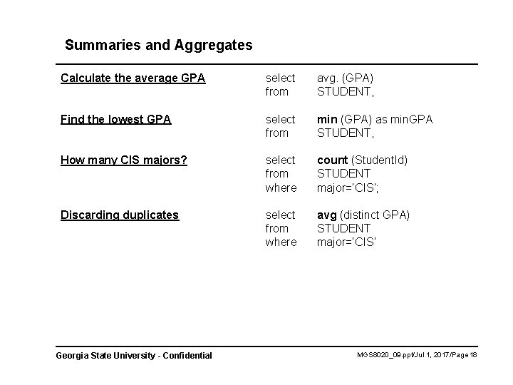 Summaries and Aggregates Calculate the average GPA select from avg. (GPA) STUDENT, Find the