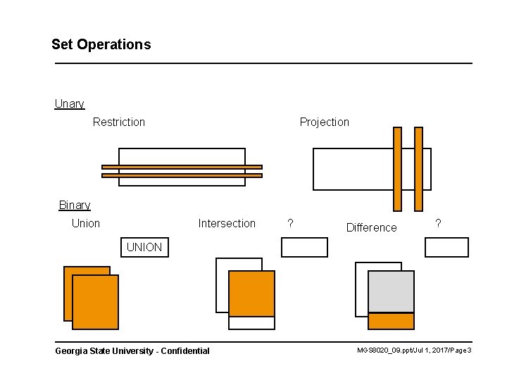 Set Operations Unary Restriction Projection Binary Union Intersection ? Difference ? UNION Georgia State