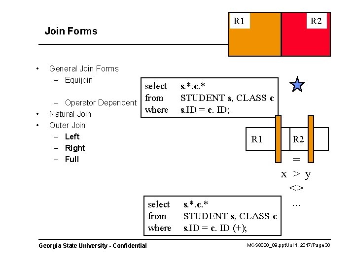 R 1 Join Forms • • • General Join Forms – Equijoin – Operator