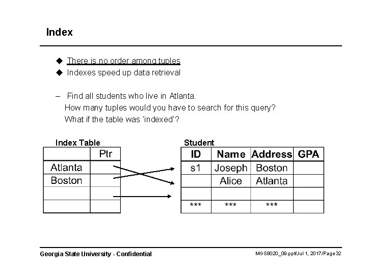 Index u There is no order among tuples u Indexes speed up data retrieval